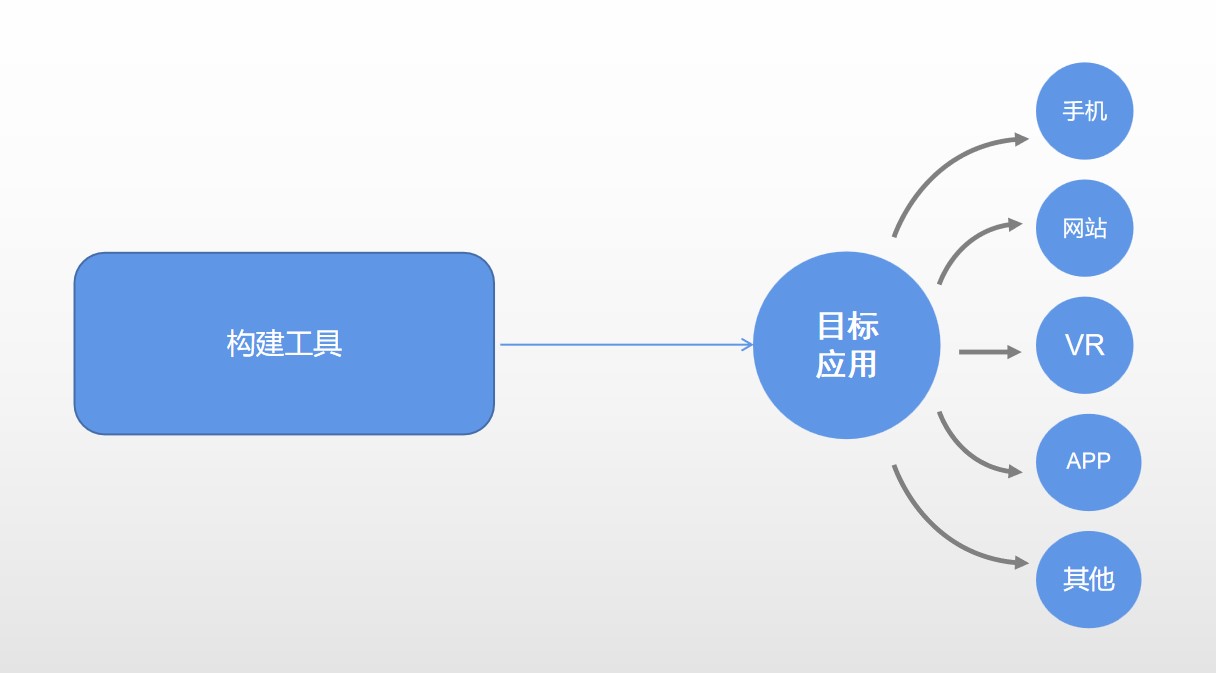 轻代码平台的弊端和优点| 晓安科技