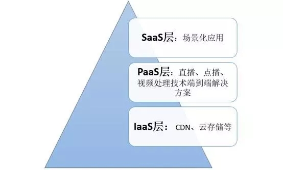 视频点播构建知识