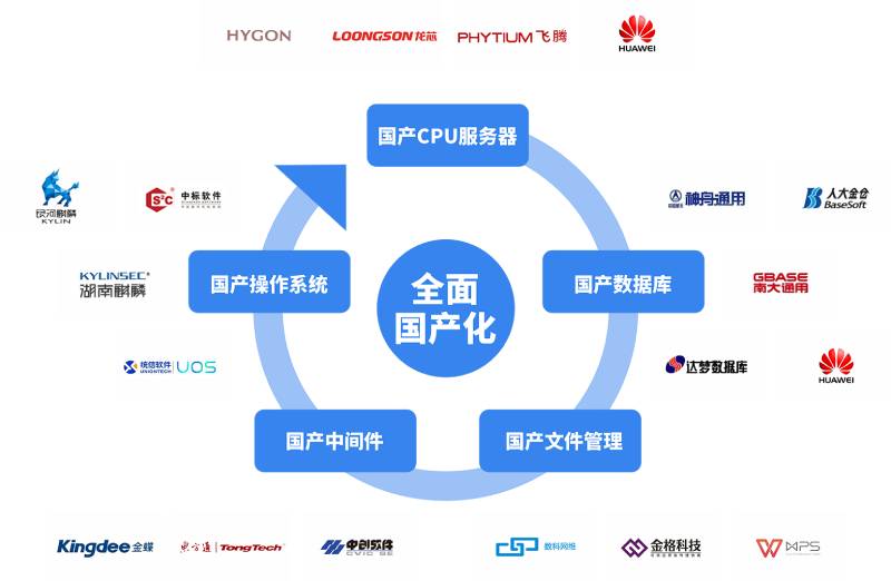 PHP开源CMS Drupal 对接国产数据库之人大金仓实现国产化| 晓安科技