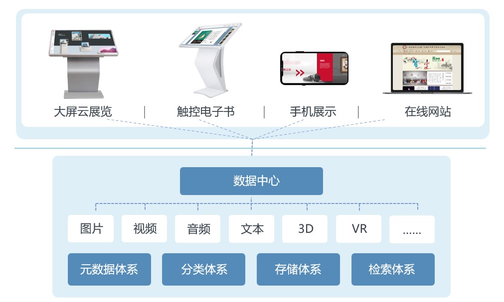 如何基于开源的Photo Sphere Viewer 框架开发360/720全景VR？ 晓安科技
